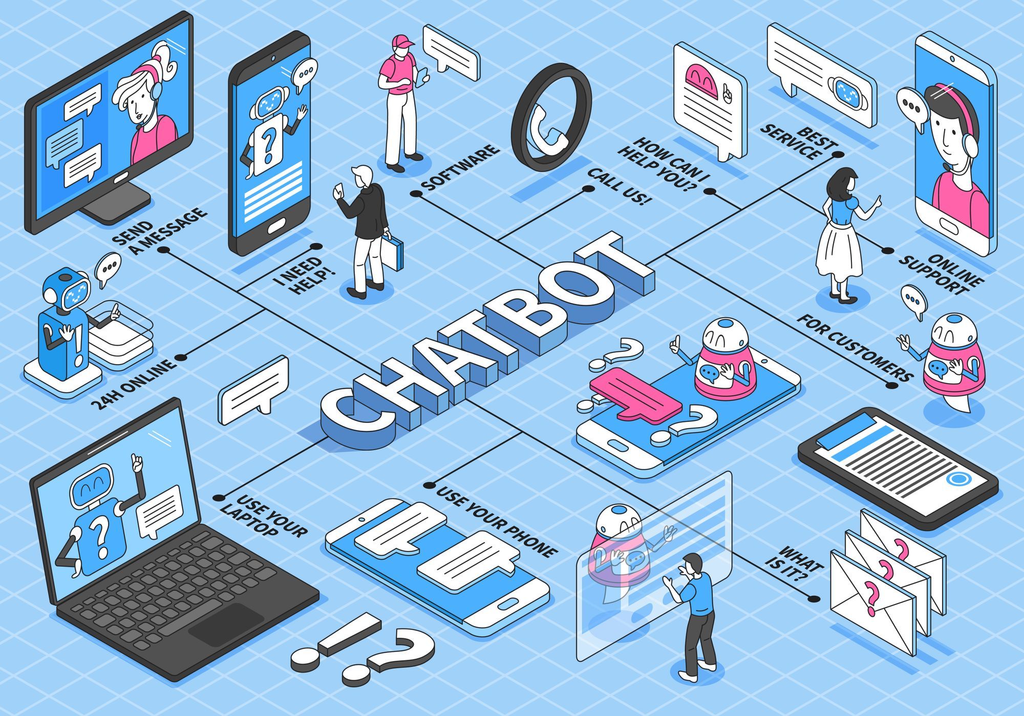What does creating a chatbot look like?