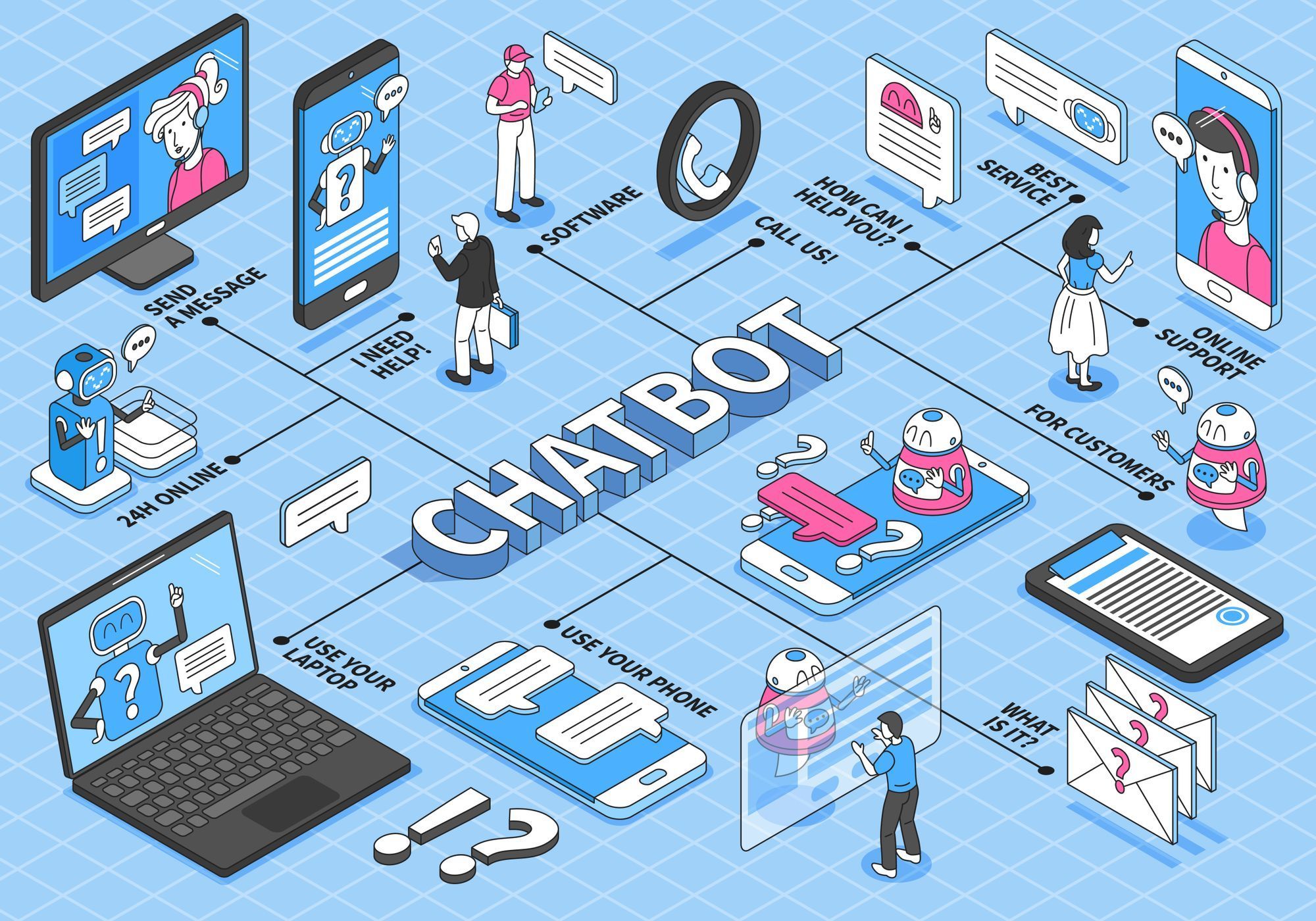 What does creating a chatbot look like?